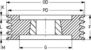 Шкив SKF PHP 8SPB280TB